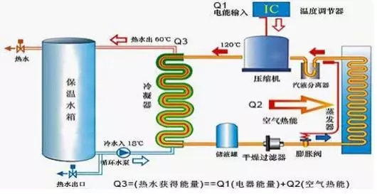 空氣能熱水器到底能省多少電？多少錢(qián)？