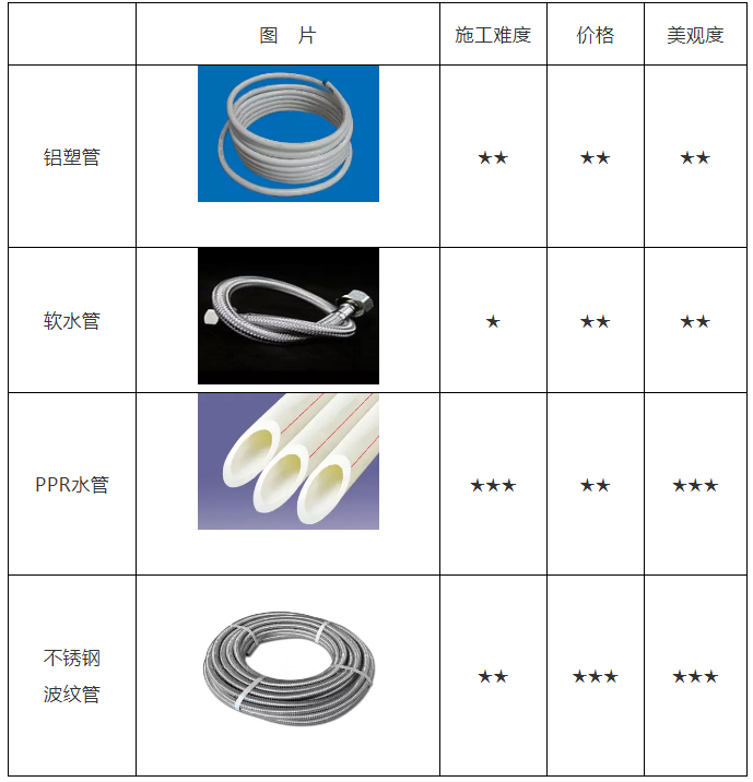 空氣能熱水器安裝、維修知識講談