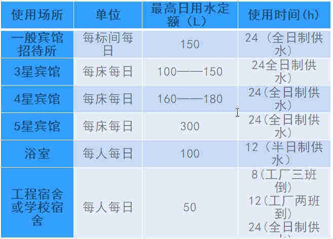 空氣源熱泵熱水工程機(jī)組的設(shè)計(jì)、安裝、計(jì)算詳解