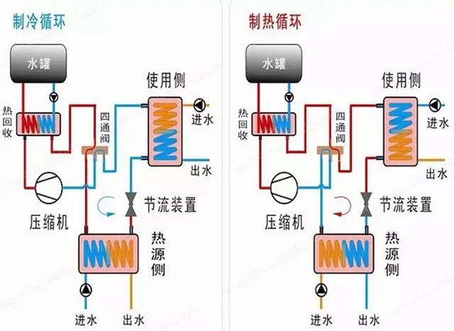 地源、水源、空氣源熱泵，怎么選？